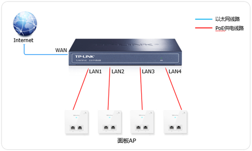 tplogin重置,tplogincn管理員密碼,tplogin雙路由器設(shè)置,https.tplogin.cn,tplogincn登錄密碼,tplogin路由器SYS