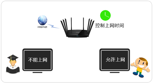 tplogin如何修改密碼,tplogincn路由器設(shè)置,tplogin cn登錄首頁,tplogin顯示wan未連接l,tplogin.cn官網(wǎng),tplogin 管理員賬號