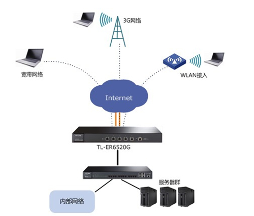 tplogin設(shè)置管理員密碼,tplogincn無線路由器怎么改密碼,http tplogin vn,電腦無法登錄tplogin.cn,tplogin.cn官網(wǎng),tplogin默認(rèn)賬號
