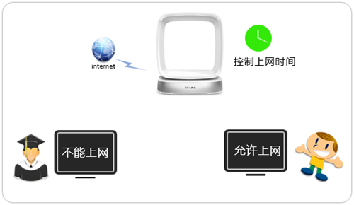 tplogin創(chuàng)建管理員密碼,tplogincn官網(wǎng),tplogin路由器用戶名,tplogin怎么關(guān)閉無(wú)線設(shè)置,tplogin客戶端,tplogin提速