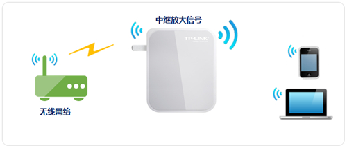 tplogin.cn下載,tplogincn初始密碼多少,tplogin 擴(kuò)展,tplogin管理員密碼/,tplogincn官網(wǎng),http tplogin管理