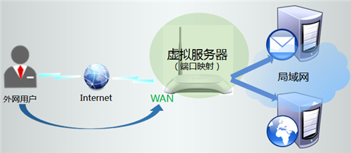tplogin.cn怎么設(shè)置,tplogincn手機(jī)無(wú)法登錄,tplogin.cn設(shè)置密碼123456aa,tplogin怎么重啟路由器,tplogin.cn無(wú)線路由器設(shè)置,tplogin密碼不知道怎么辦