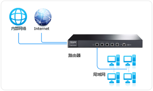 tplogin管理員密碼登陸,tplogincn手機(jī)怎么登陸,無法連接tplogin,tp登錄網(wǎng)址 tplogin,tplogin.cn登錄,tplogin.cn手機(jī)登錄設(shè)置教程