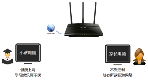 win7tplogin打不開(kāi),tplogincn登錄ip地址,tplogin路由論壇,tplogin改密碼手機(jī),tplogin.cn192.168.1.1,tplogin路由器登入密碼
