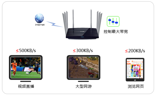 tplogin中繼,tplogincn初始密碼,tplogin密碼是多少,修改tplogin.cn密碼,tplogin.cn登錄頁(yè)面,tplogin頁(yè)面無(wú)法打開