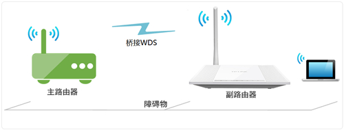 tplogin無線擴展器,tplogincn管理頁面空白,tplogin放大器設置,手機tplogin登陸頁面,tplogin.cn主頁,tplogin路由器哪個數(shù)字是id