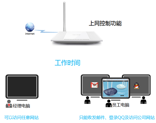手機(jī) tplogin 無(wú)法登錄,tplogincn路由器設(shè)置手機(jī),搜索http tplogin.cn,tplogin2600路由器設(shè)置,tplogin.cn192.168.1.1,tplogin路由器線(xiàn)路連接