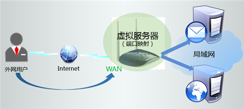 電腦無(wú)法連接tplogin,tplogincn怎么恢復(fù)出廠,tplogin.cn 怎么打不開(kāi),tplogin路由器手機(jī)修改密碼,tplogin.cn路由器設(shè)置,tp link進(jìn)不了tplogin.cn