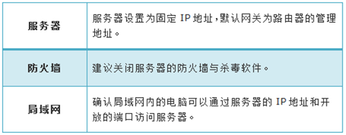 電腦無(wú)法連接tplogin,tplogincn怎么恢復(fù)出廠,tplogin.cn 怎么打不開(kāi),tplogin路由器手機(jī)修改密碼,tplogin.cn路由器設(shè)置,tp link進(jìn)不了tplogin.cn