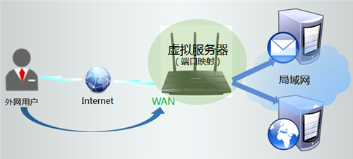 win10打不開tplogin,tplogincn網(wǎng)絡(luò),tplogin .cn路由器,tplogin300m擴(kuò)展器怎么用,tplogin.cn登錄,tplogin.cn無法打開
