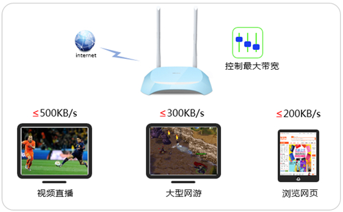 tplogin的官網(wǎng),tplogincn怎么限速,tplogin路由器重新設(shè)置,tplogin不能登陸頁面,tplogin.cn官網(wǎng),tplogin.cn進(jìn)行登錄