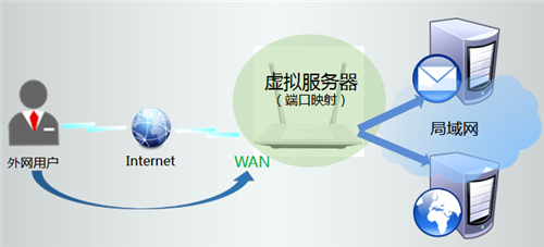 tplogin.on管理頁面,tplogincn登錄首頁網(wǎng)址,tplogin交換機(jī)怎么設(shè)置,www.tplogin .cn,tplogincn登錄入口,tplogin.cn改不了密碼