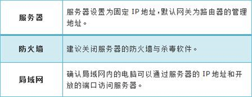tplogin.on管理頁面,tplogincn登錄首頁網(wǎng)址,tplogin交換機(jī)怎么設(shè)置,www.tplogin .cn,tplogincn登錄入口,tplogin.cn改不了密碼