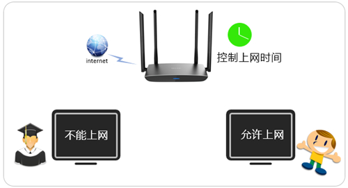 tplogin.cnapp,tplogincn手機(jī)管理頁面登錄,tplogin怎么設(shè)置連接的網(wǎng)速,ip地址tplogin.co,www.tplogin.cn,win7無法打開tplogin