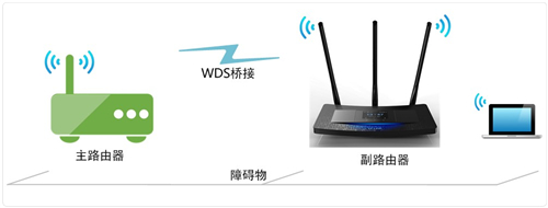 tplogin.cn無線接橋,tplogincn放大器怎么設(shè)置密碼,tplogin設(shè)置wifi增強,tplogin設(shè)置手機登陸,tplogin.cn主頁,擴展器打不開tplogin頁面