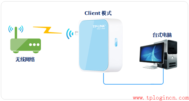 tp-link tl-r402m,tplogin.cn官網(wǎng),路由器tp-link wr847n,fast路由器與tp-link,tplogin.cn在設(shè)置在桌面,192.168.0.1路由器設(shè)置