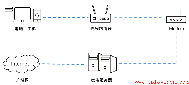tp-link路由器掉線,tplogin.cn默認(rèn)密碼,tplink路由器設(shè)置圖解,tp-link410路由器,tplogin.cn無(wú)線路由器設(shè)置網(wǎng)址,tplogincn手機(jī)登錄頁(yè)面