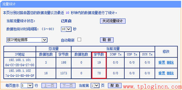 tp-link路由器掉線,tplogin.cn默認(rèn)密碼,tplink路由器設(shè)置圖解,tp-link410路由器,tplogin.cn無(wú)線路由器設(shè)置網(wǎng)址,tplogincn手機(jī)登錄頁(yè)面