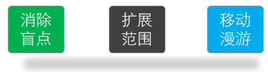 tp-link寬帶路由器tl-wr740,tplogin.cn管理頁面,tp-link路由器,tp-link無線路由器150m,tplogin.cn管理界面,192.168.0.1設(shè)置