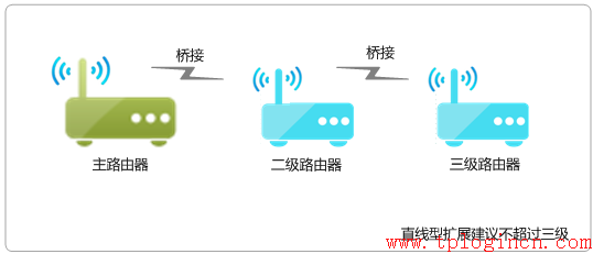 tp-link寬帶路由器tl-wr740,tplogin.cn管理頁面,tp-link路由器,tp-link無線路由器150m,tplogin.cn管理界面,192.168.0.1設(shè)置