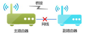 tp-link寬帶路由器tl-wr740,tplogin.cn管理頁面,tp-link路由器,tp-link無線路由器150m,tplogin.cn管理界面,192.168.0.1設(shè)置