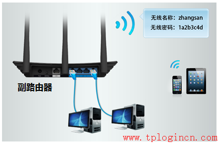 tp-link寬帶路由器tl-wr740,tplogin.cn管理頁面,tp-link路由器,tp-link無線路由器150m,tplogin.cn管理界面,192.168.0.1設(shè)置