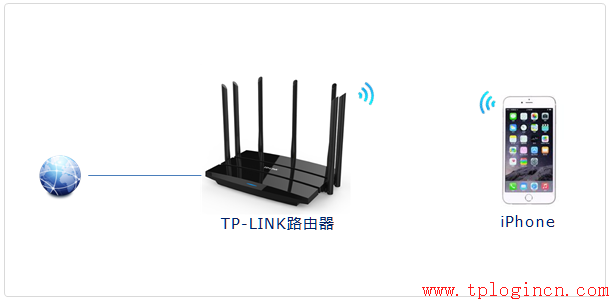 tplogincnapp,無法連接到tplogin cn,路由器tp-link價(jià)格,無線路由器 tp-link,tplogin.cn官網(wǎng),192.168.0.1設(shè)置