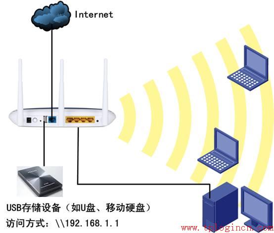 tp-link t882,tplogin.cn登陸界面,路由器tp-link740,怎進(jìn)入tp-link路由,tplogin.cn由器設(shè)置,tplink無(wú)線路由器重置
