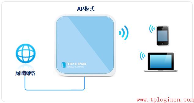 tp-link有線路由器設(shè)置,tplogin cn密碼,無(wú)線tp-link路由器價(jià)格,tplogincn主頁(yè)登錄,tplogin.cn賬號(hào)密碼,tplink路由器怎么樣