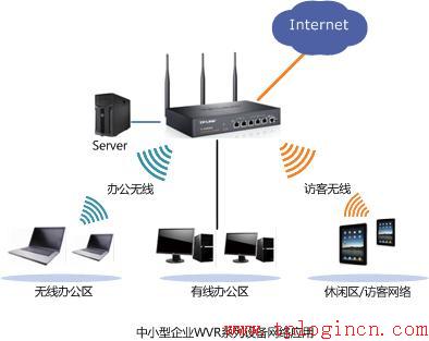 tp-link 路由器維修,tplogin.cn官網(wǎng),tplogincn管理頁(yè)面,tplogin.con,tplogin.cn在設(shè)置在桌面,192.168.1.1密碼