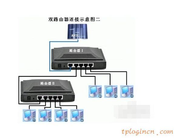 wwwtplogin密碼更改,tp-link tl-wr740n,tp-link無線路由器怎么安裝,192.168.1.1手機(jī)登陸改密碼,tplink設(shè)置密碼,192.168.0.1圖片