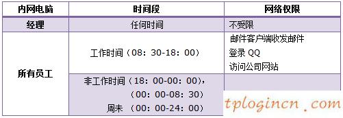 tplogincn設(shè)置密碼,tp-link初始密碼,無線tp-link路由器價格,http://www.192.168.1.1,tplink手機客戶端,192.168.1.1路由器登陸界面