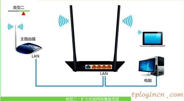 tplogin,tp-link路由器限速,路由器tp-link 745,192.168.1.1主頁(yè),192.168.1.1路由器登陸,ping 192.168.1.1連接