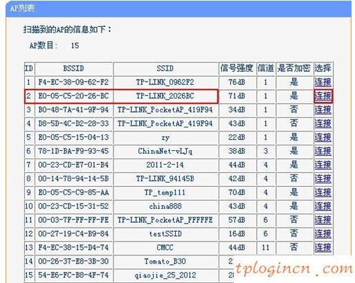 tplogin.com,tp-link t882,路由器tp-link多少錢,http www.192.168.1.1,192.168.1.1主頁(yè),0 網(wǎng)關(guān) 192.168.1.1