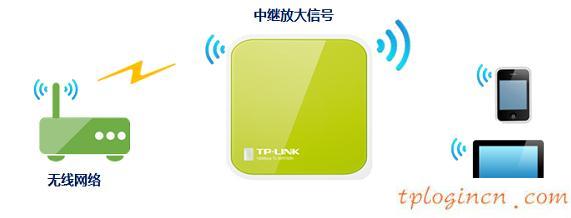 tplogin.cn更改密碼,教你設(shè)tp-link路由,tp-link 3g 無線路由器,http://192.168.1.1，,tplink網(wǎng)址,192.168.0.1登陸設(shè)置