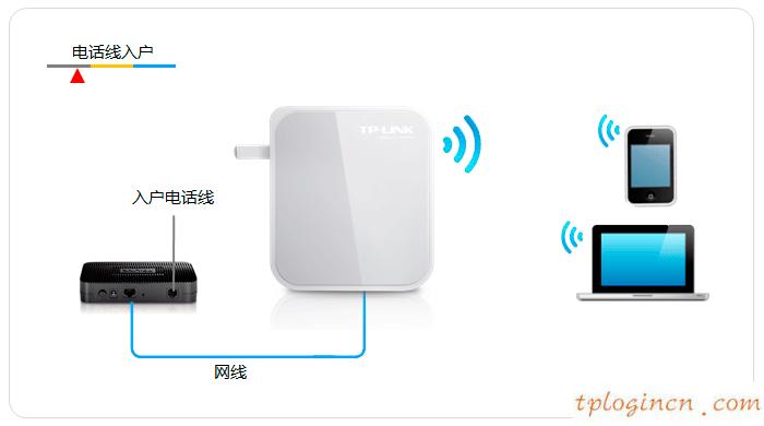 tplogin.com,路由器tp-link多少錢,tp-link路由設(shè)置,d-link,tplink管理員初始密碼,192.168.0.1登錄頁(yè)