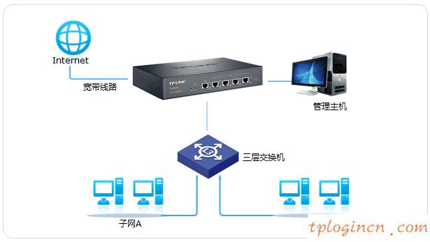 tplogin.cn設(shè)置登錄,路由器tp-link的設(shè)置,tp-link無線路由器ip,192.168.1.1,tplink無線路由器怎么設(shè)置橋接,192.168.0.1進(jìn)不去