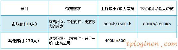 tplogin界面,路由器tp-link wr847n,tp-link路由器設(shè)置方法,路由器密碼怎么改,tplink無(wú)線路由器網(wǎng)址,192.168.0.1路由器設(shè)置騰達(dá)