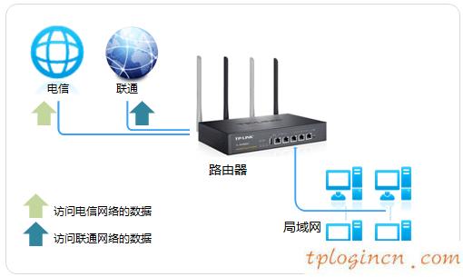 tplogin入口,路由器tp-link tl-wr941n,tp-link路由器設(shè)置說明,路由器密碼,tplink無線路由器掉線,192.168.0.1路由器設(shè)置手機版