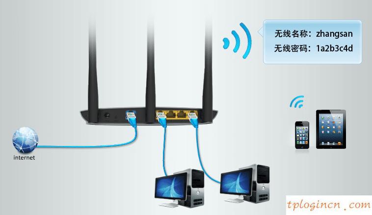 tplogincn登陸頁面,路由器 包郵tp-link,tp-link無線路由器重啟,路由器密碼,tplinktlwd3320,tplink路由器怎么設(shè)置