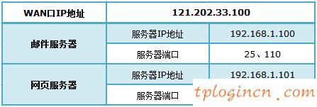 tplogincn設(shè)置密碼頁面,移動(dòng)路由器tp-link,tp-link無線路由器oss,http192.168.1.1,dns設(shè)置192.168.1.1,tp-link路由器設(shè)置圖解