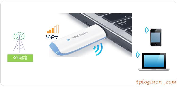 tplogin,soho路由器tp-link,tp-link 路由器加密,路由器密碼破解,192.168.1.1 貓?jiān)O(shè)置,www.192.168.1.1
