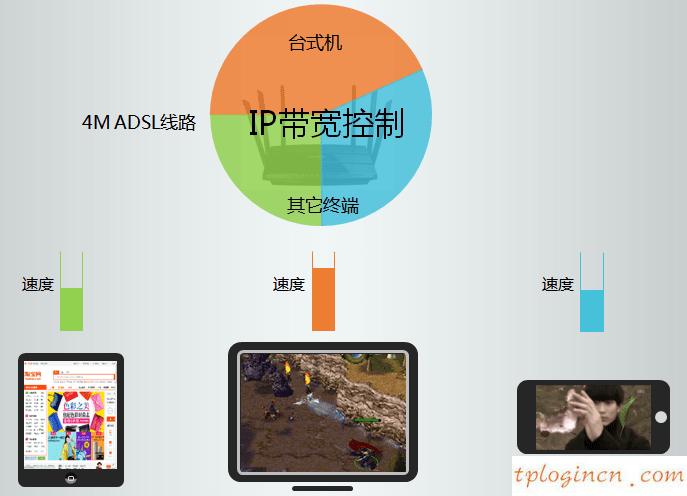 tplogin cn登陸,怎么設(shè)置tp-link,tp-link 無(wú)線路由器,192.168.1.100,tplink無(wú)線路由器怎么設(shè)置密碼,tp-link路由器設(shè)置
