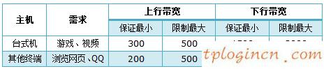 tplogin cn登陸,怎么設(shè)置tp-link,tp-link 無(wú)線路由器,192.168.1.100,tplink無(wú)線路由器怎么設(shè)置密碼,tp-link路由器設(shè)置