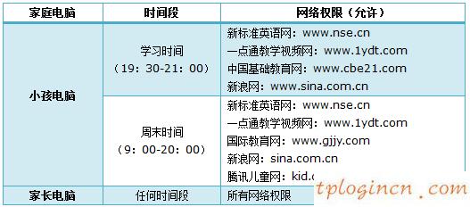 http tplogin.cn,怎么使用tp-link,tp-link迷你路由,tplink路由器設(shè)置,tplink路由器設(shè)置,tp link無(wú)線(xiàn)路由器設(shè)置