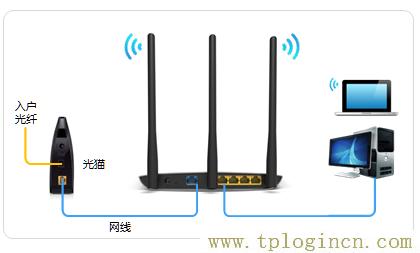 ,tplogin.cn無線路由器設(shè)置初始密碼,192.168.1.1主頁,tplogincn手機(jī)登錄 www.886abc.com,tplogin.cn登錄網(wǎng)址,http://tplogin.cn的密碼是多少