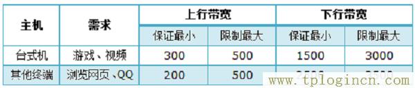 ,tplogin.cn無(wú)線路由器安裝,192.168.1.1 路由器設(shè)置密碼手機(jī),http://tplogincn/,tplogincn主頁(yè),tplogin.cn怎樣打開(kāi)ssid廣播