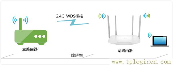 ,tplogin.cn/無(wú)線安全設(shè)置,192.168.1.1登陸admin,tplogin，,tplogin.cn登陸,tplogin管理員頁(yè)面