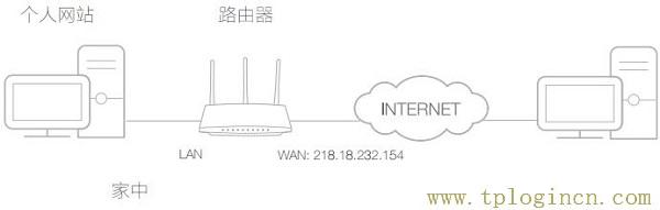 ,tplogin.cn無線路由器設(shè)置視頻,192.168.1.1手機登錄,tplogincn192.168.1.1,tplogin.cnn,tplogin.cn手機客戶端