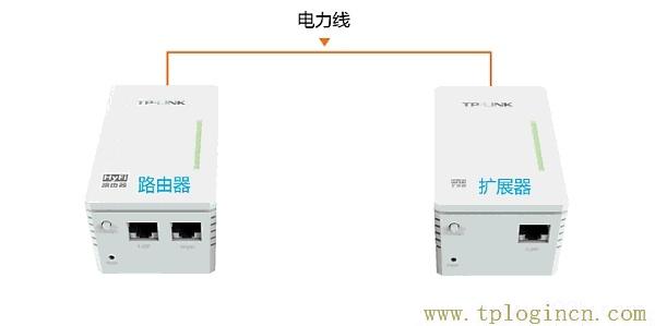 ,192.168.1.1 tplogin.cn tplogin.cn,192.168.0.1.,tplogin.cnt,tplogin.cn無線路由器設置界面,TPlogin.cn